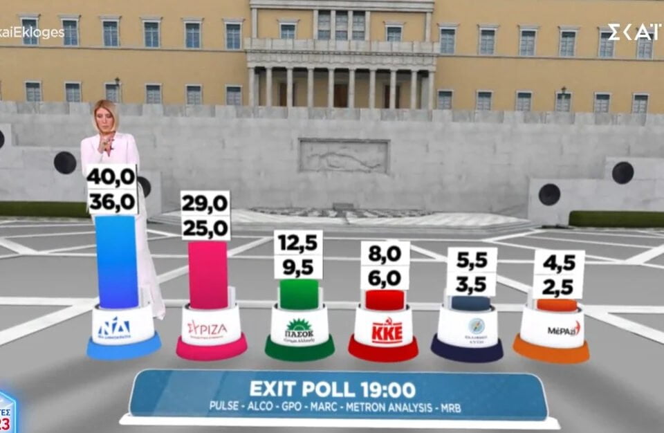 Прогноза според излезните анкети: Неа демократија води пред СИРИЗА на изборите во Грција