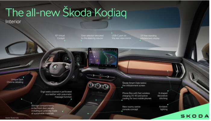 Подобрување на просторот, удобноста и контролата: Škoda ги претставува внатрешните елементи на целосно новите генерации Kodiaq и Superb