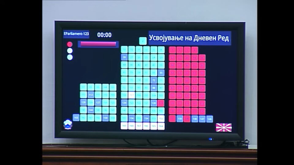 (Во живо) Менувањето на Уставот ставено на дневен ред, изгласан од 70 пратеници