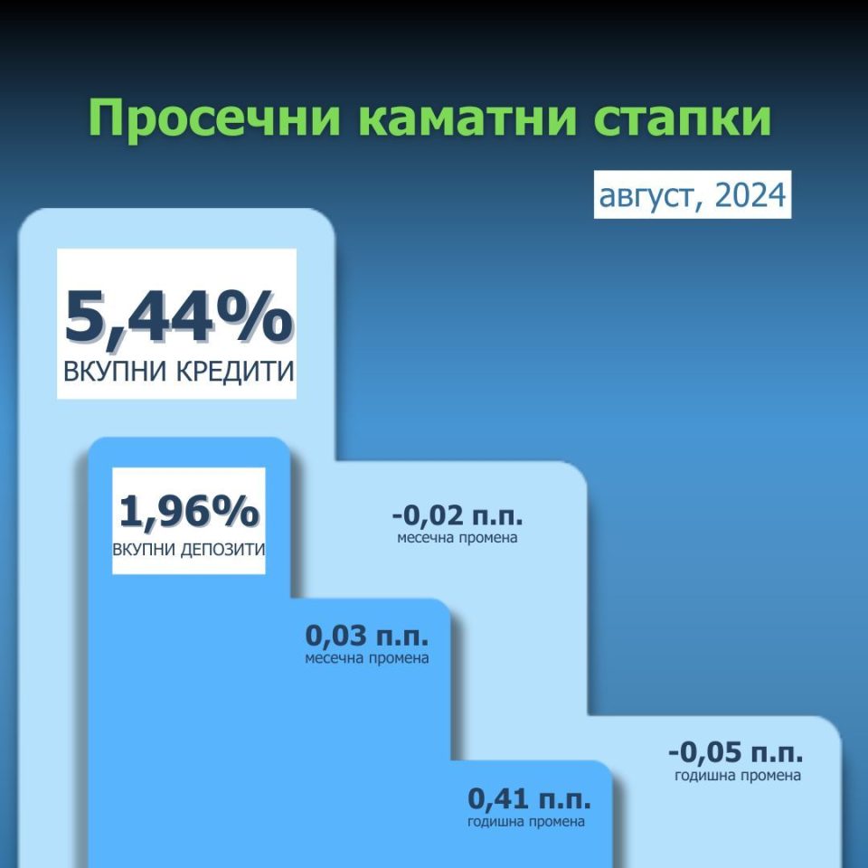 Kamatni Stapki Avgust 2024.jpg