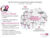 Danochni kontroli 2107 27.07.2025.jpg